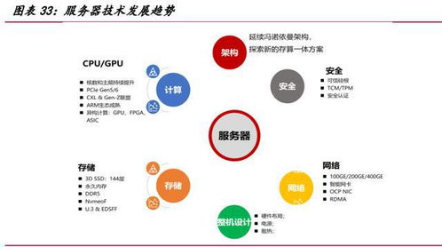 產(chǎn)業(yè)數(shù)字化推動(dòng)服務(wù)器行業(yè)景氣度持續(xù)提升——基礎(chǔ)軟件服務(wù)的關(guān)鍵作用