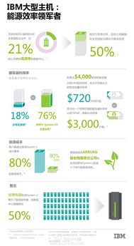 Arburg攜手IBM實(shí)現(xiàn)綠色數(shù)字化 服務(wù)器能耗降低80%，存儲(chǔ)能耗減少25%